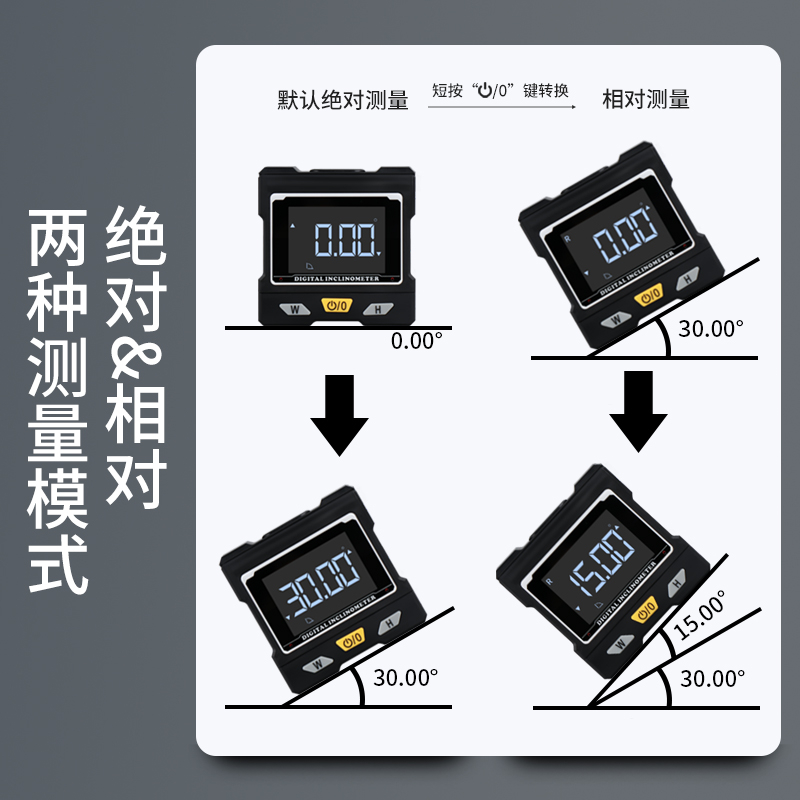 翻盖数显倾角盒