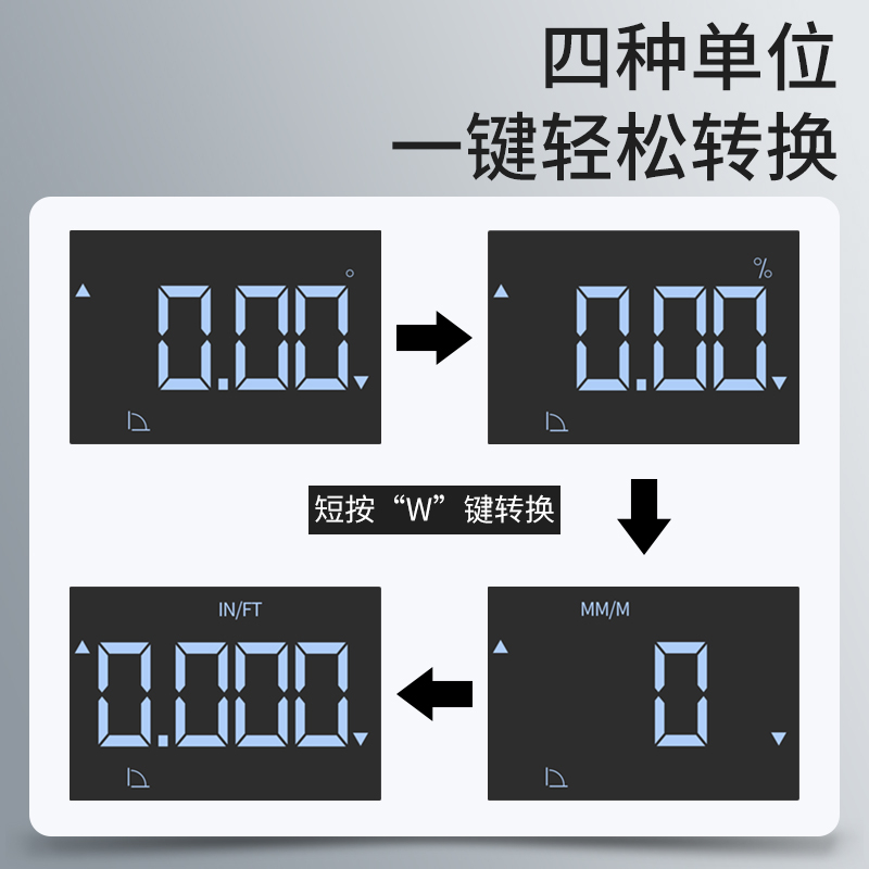 翻盖数显倾角盒