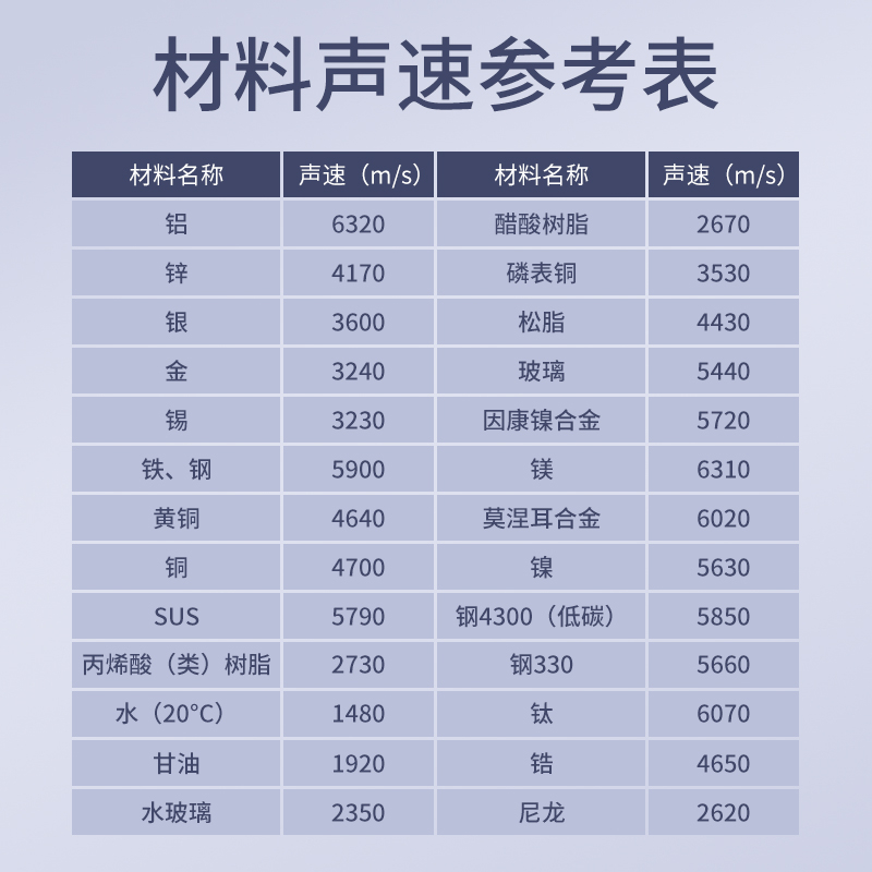 超声波测厚仪