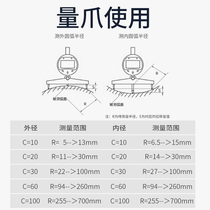 数显半径规