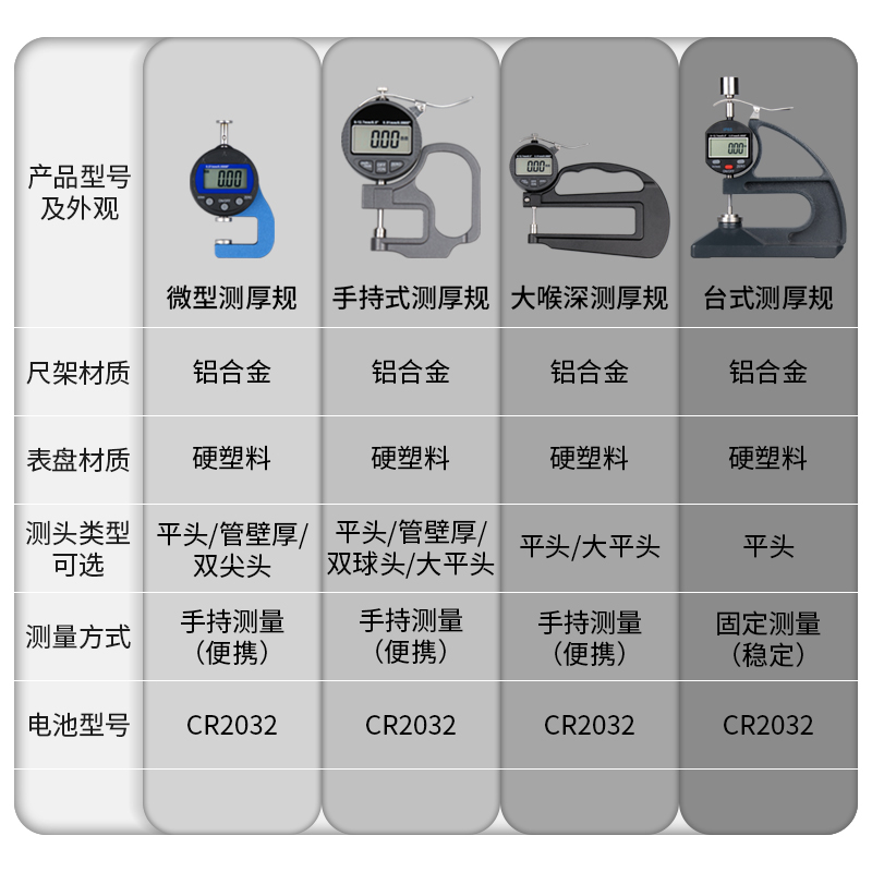 3V 数显测厚规