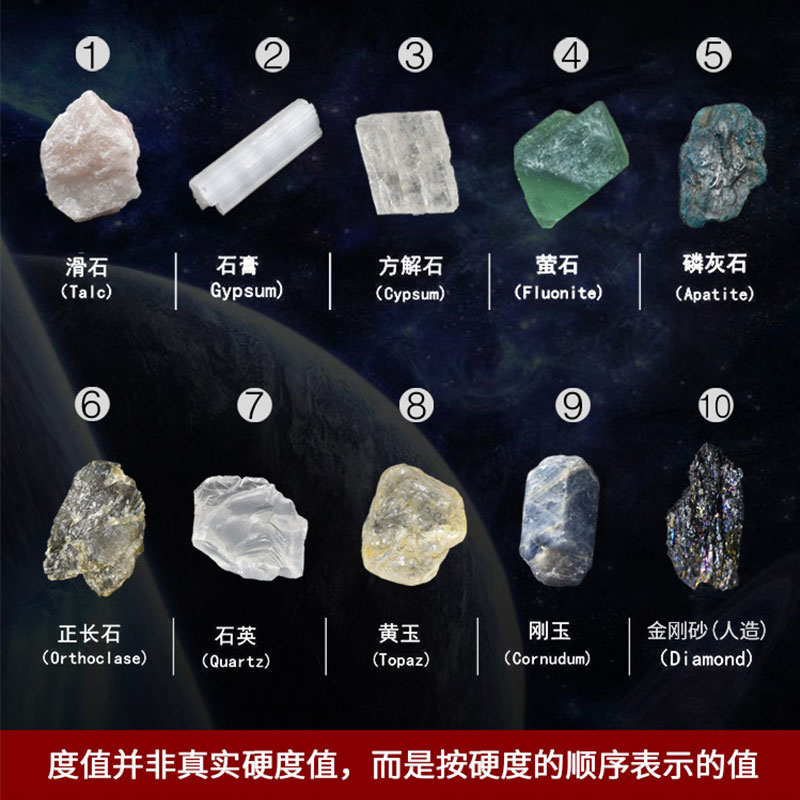 莫氏硬度石