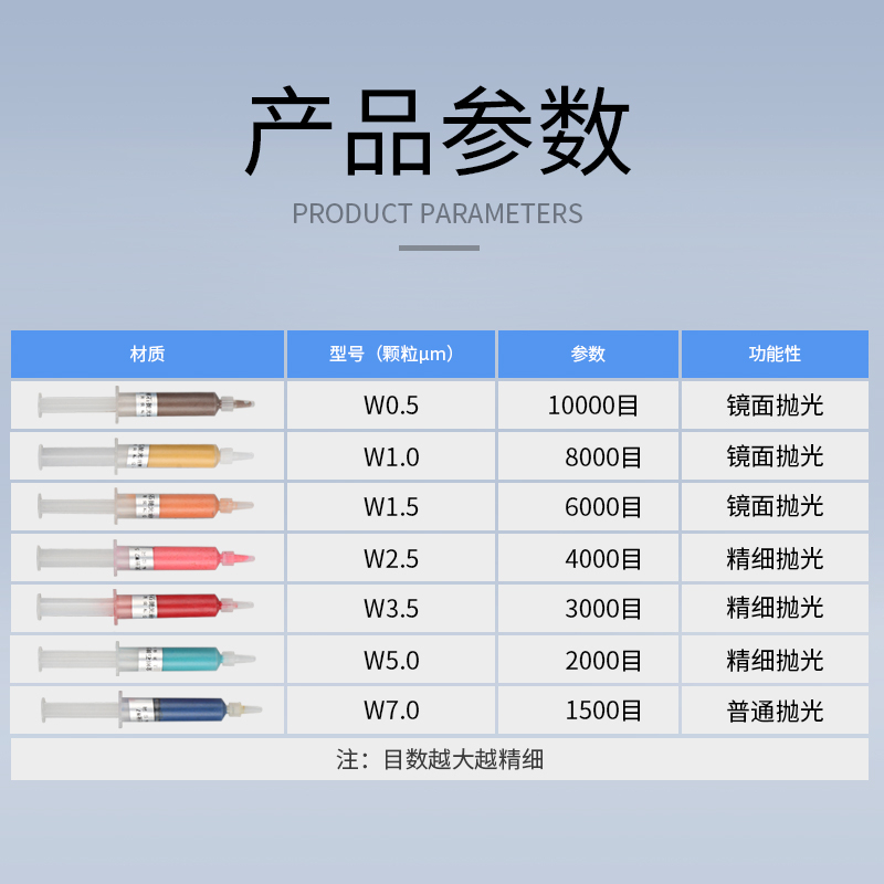 金相抛光膏
