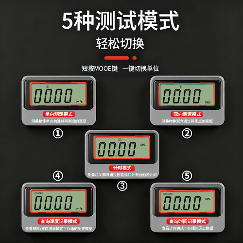 数显测速仪