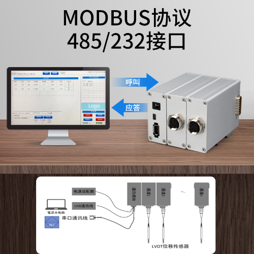 HAU/HAI 电感位移传感器