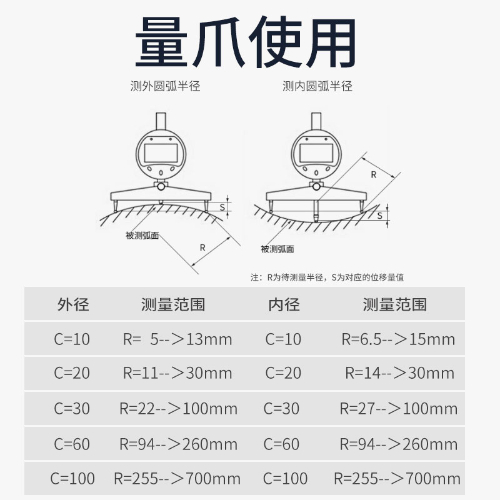 数显半径规