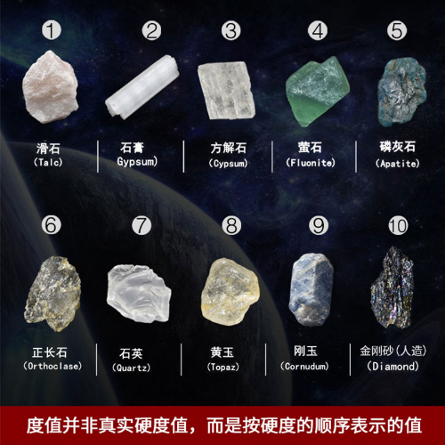 莫氏硬度石