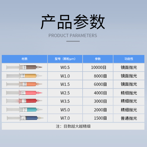 金相抛光膏